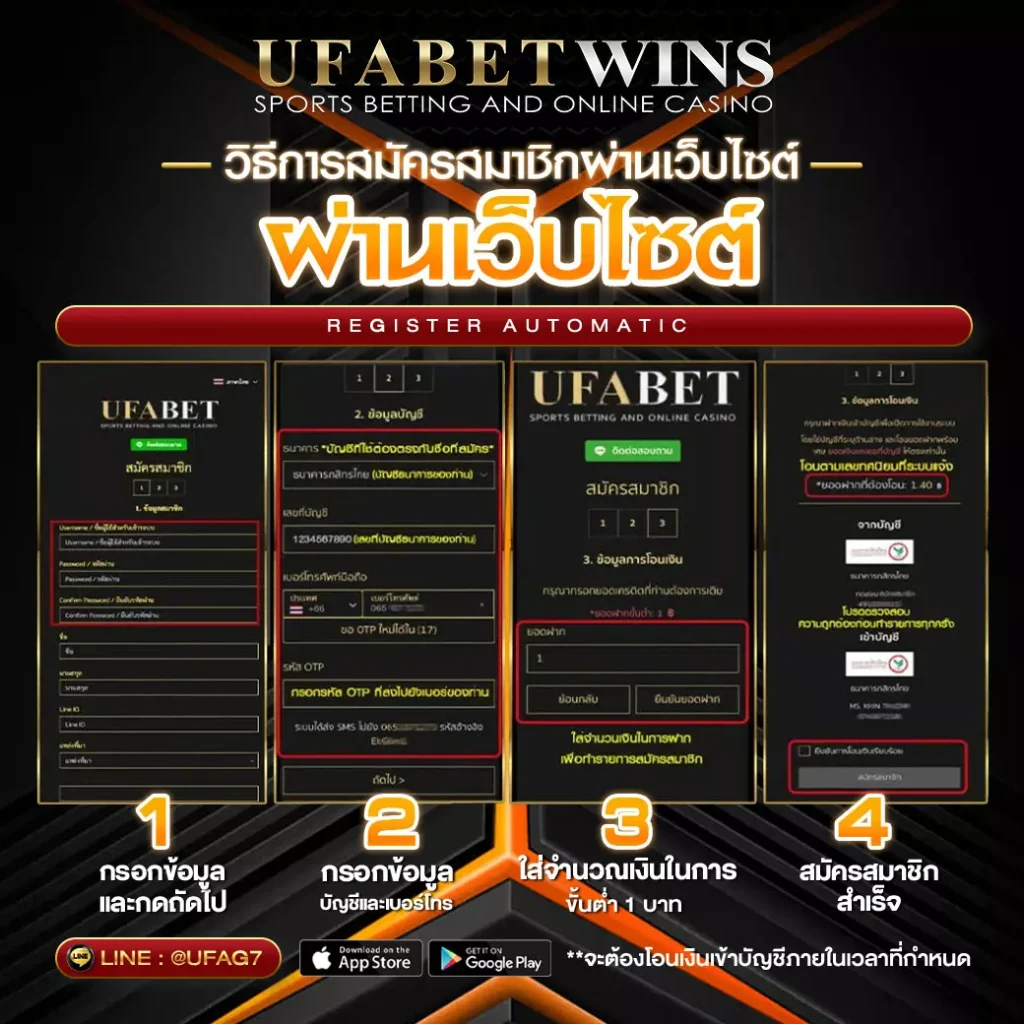 สมัครสมาชิก UFABETWIN