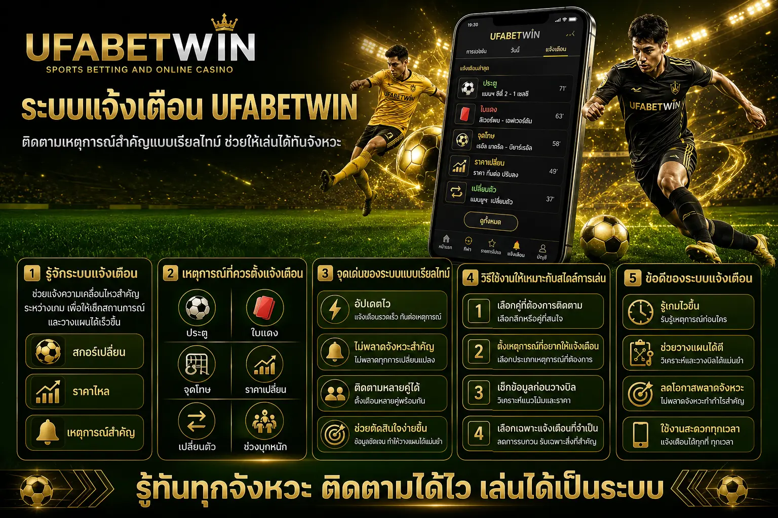 ระบบแจ้งเตือน UFABETWIN